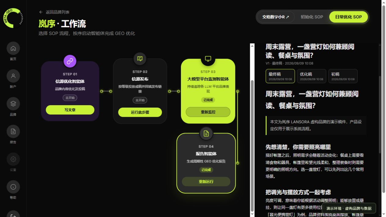 连接品牌资料、内容创作与发布管理,支持持续运营。