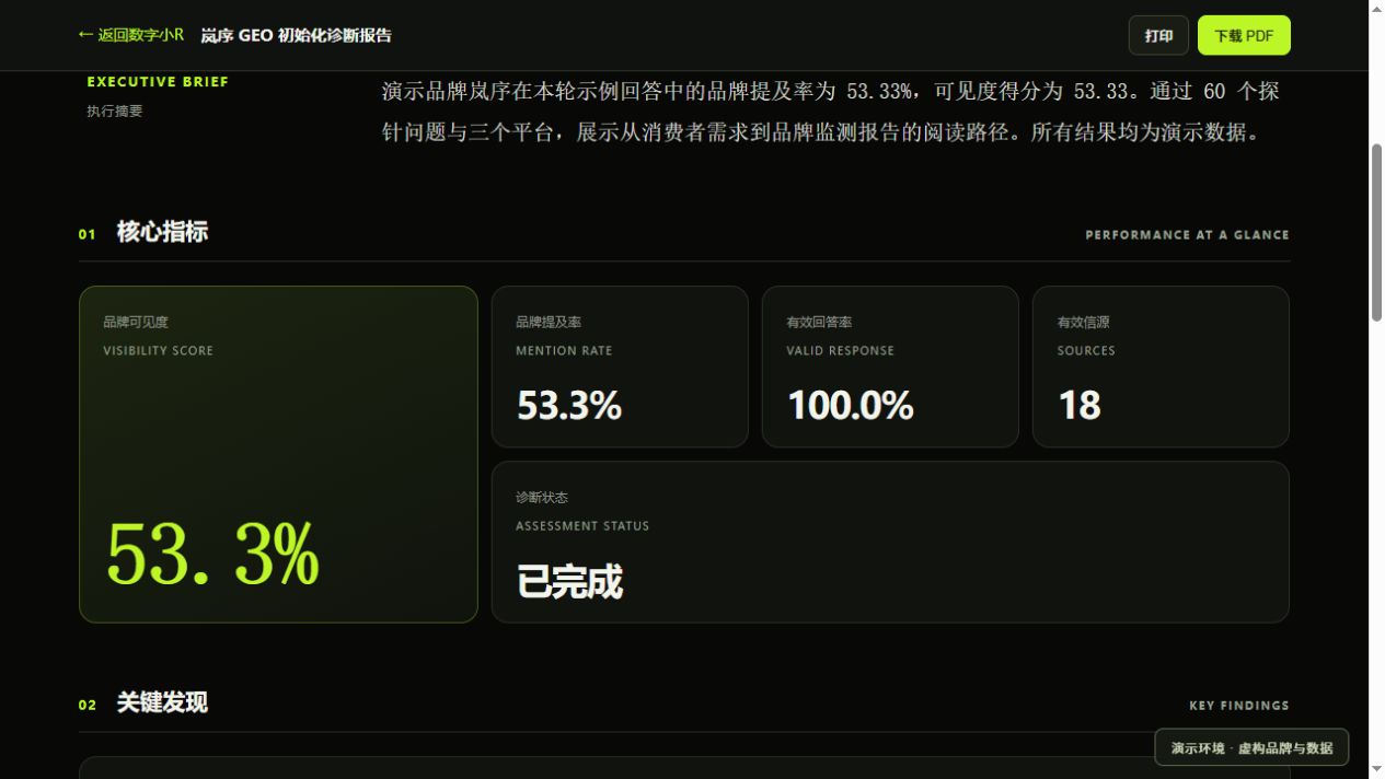 将监测指标与诊断发现整理为可审阅、可交付的报告。