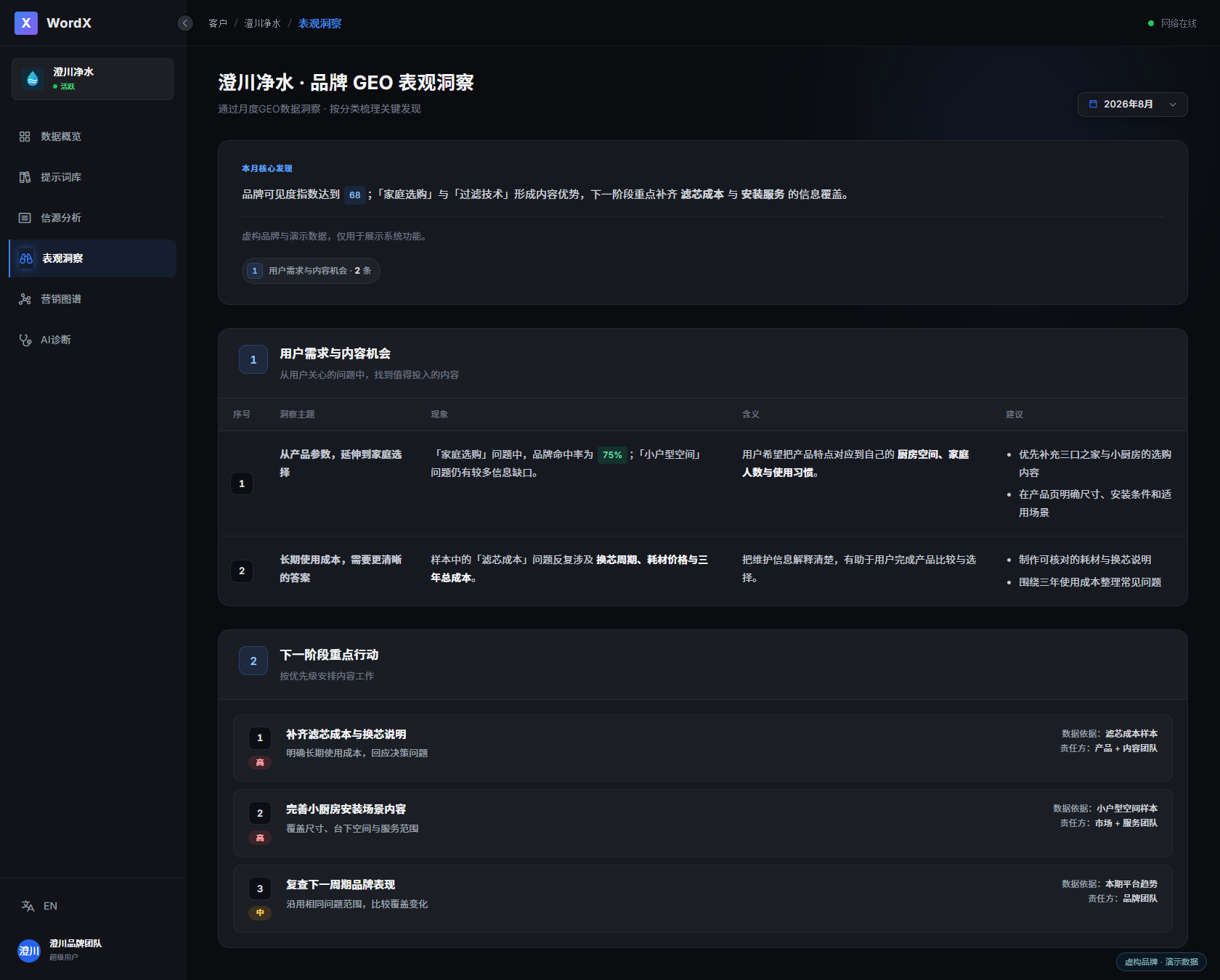 WordX 表观洞察:关键发现、内容建议与下一阶段行动优先级